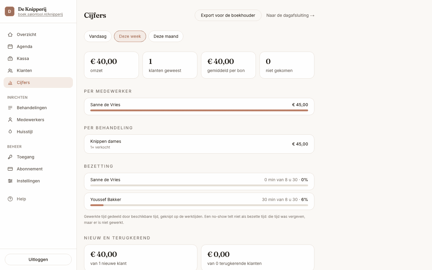 Het cijferscherm met omzet, klanten en de uitsplitsing per medewerker